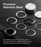 Premium Stainless Steel