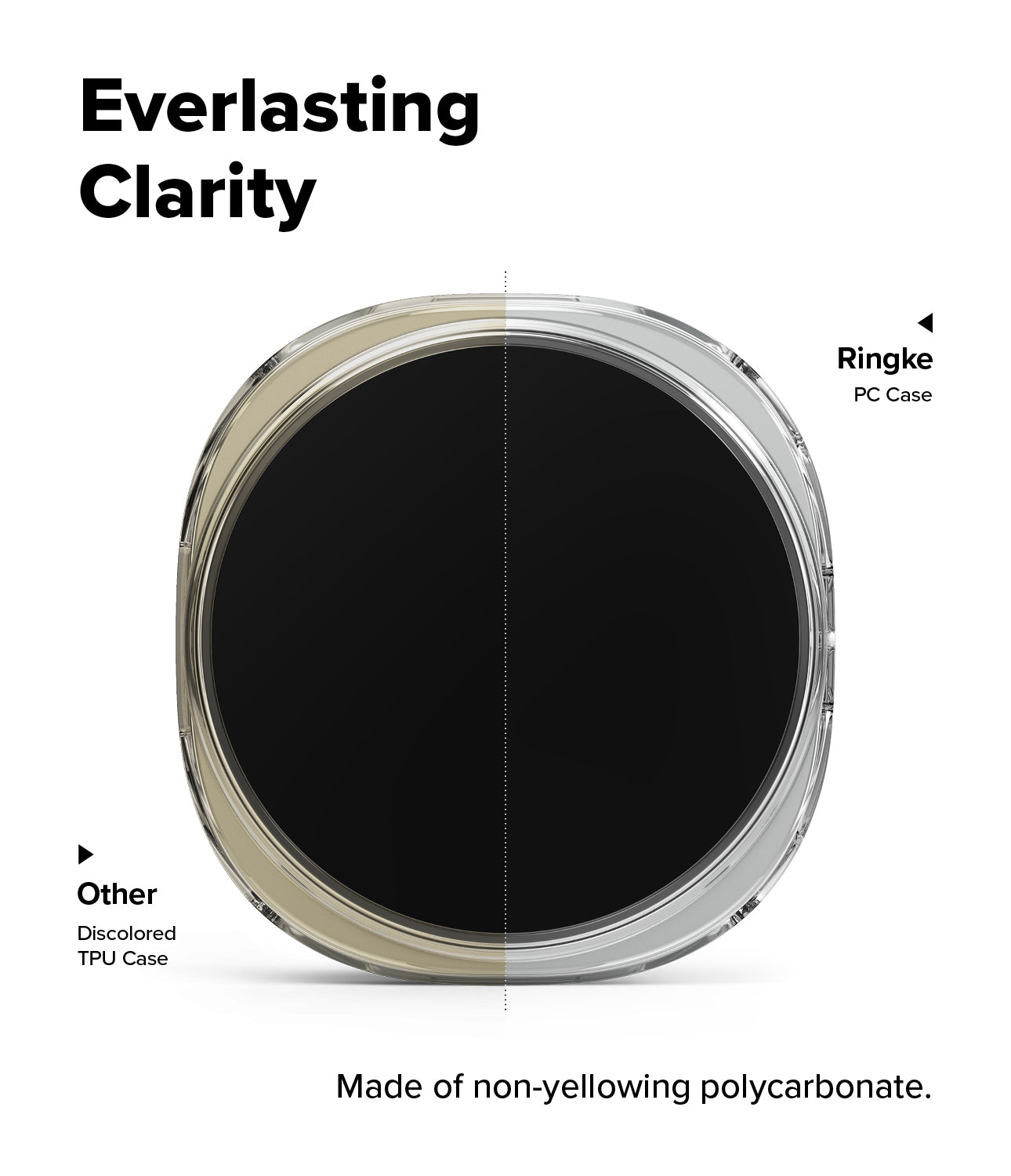 Galaxy Watch 8 40mm Case | Slim - A smartwatch shown from the back on a white background, with text comparing its clear polycarbonate case to other watch cases. The watch has a black screen and a transparent outer case, with labels pointing to 'Ringke PC Case' and 'Other Disccolored TRU Case'.