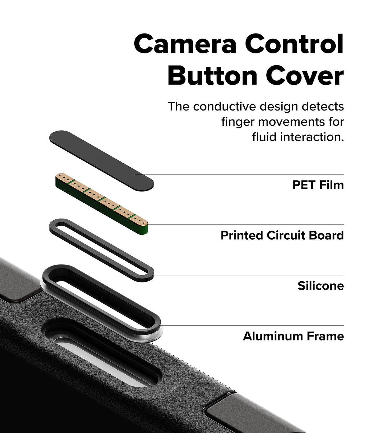 iPhone 18 Pro Case | Alles - Camera control button cover with layers and text explaining its components and functions.