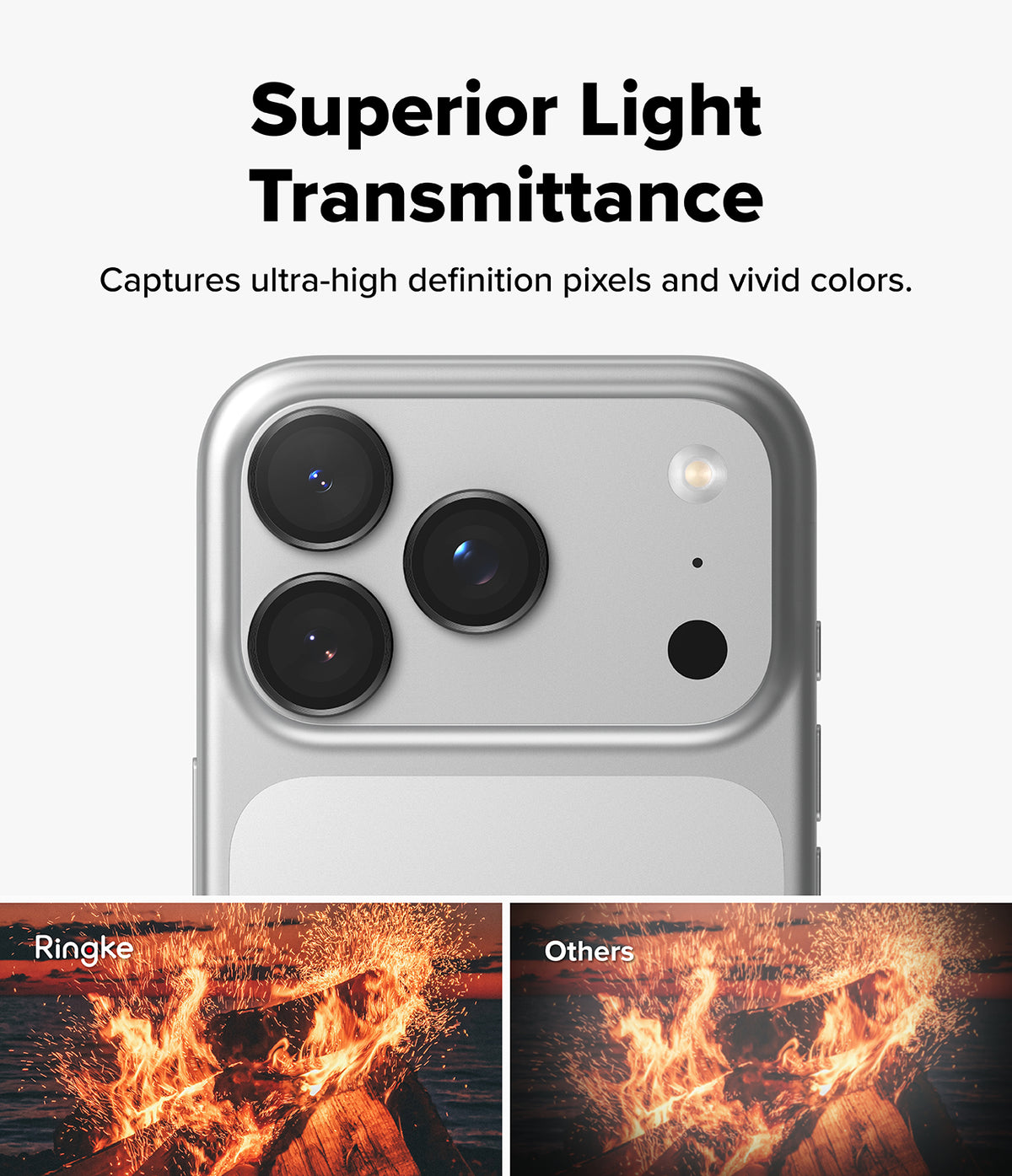 iPhone 18 Pro / Pro Max Privacy Screen & Camera Protectors all-groups - Smartphone with camera module on a white background, showcasing superior light transmittance.