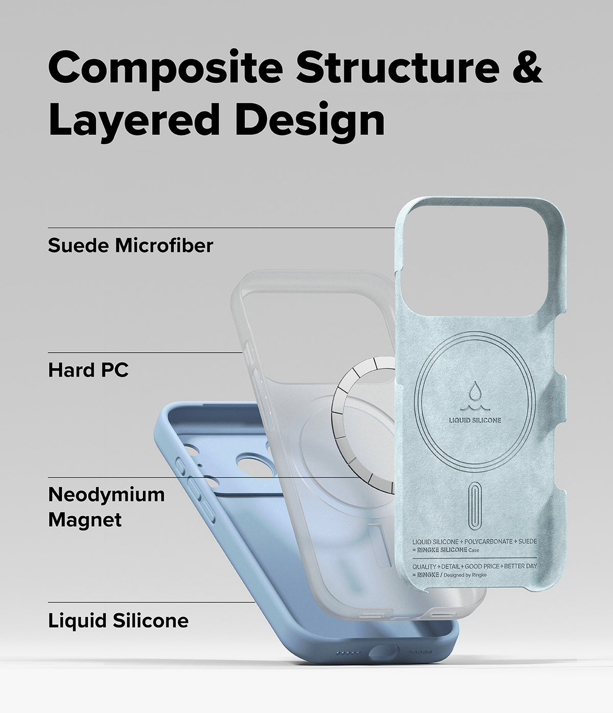 iPhone 18 Pro Case | Silicone Magnetic - A composite product graphic showing a phone case with labeled callouts: 'Suede Microfiber,' 'Hard PC,' 'Neodymium Magnet,' and 'Liquid Silicone,' plus the headline 'Composite Structure & Layered Design.' The case is shown in translucent pale blue and opaque light blue tones on a light gray background.