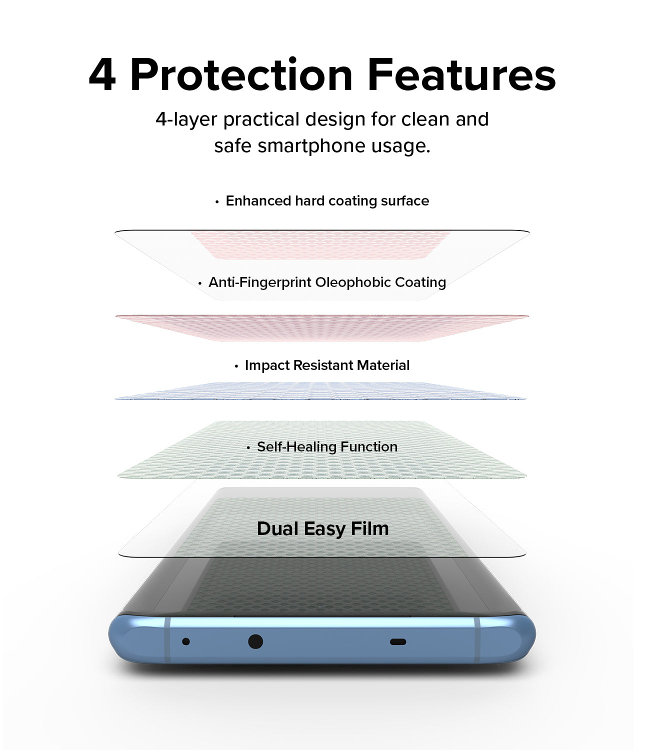 OnePlus 12R Screen Protector | Dual Easy Film - 4 Protection Features. 4-layer practical design for clean and safe smartphone usage.