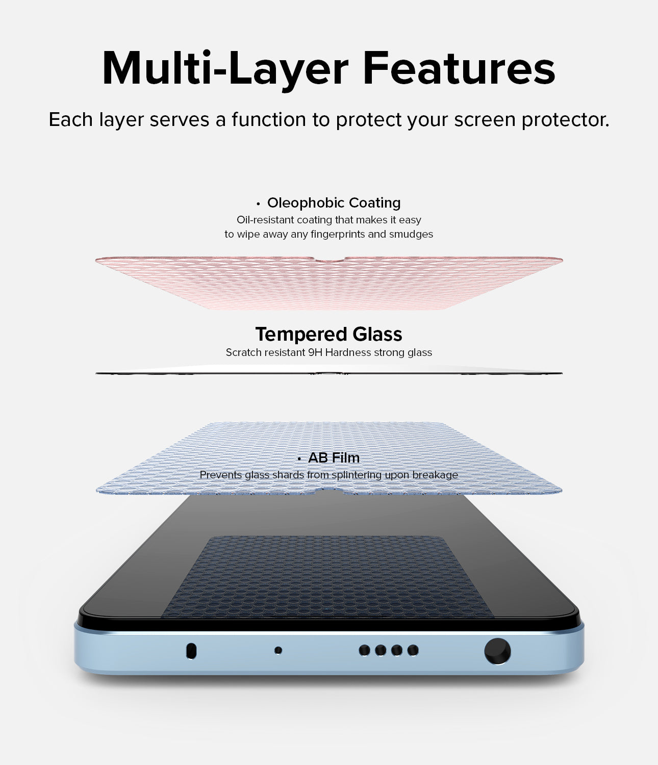 Each layer serves a function to protect your screen protector