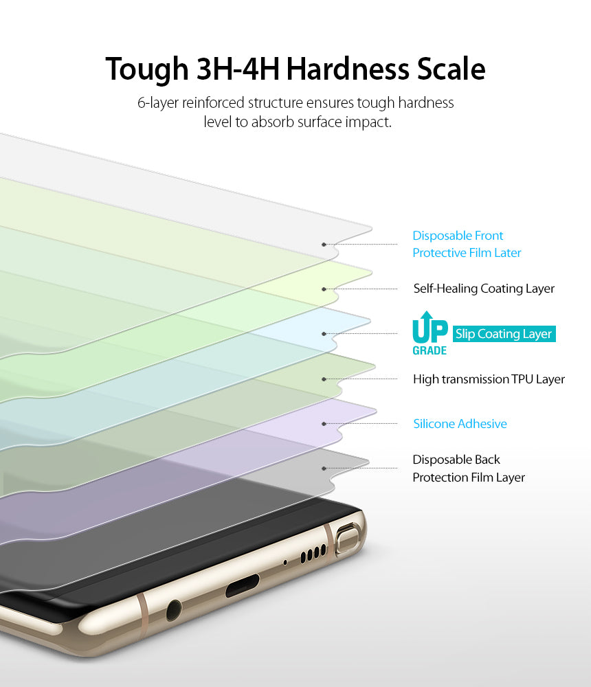 Galaxy Note 8 Screen Protector | Full Cover (2P) - Tough 3H-4H Hardness Scale. 6-layered reinforced structure ensures tough hardness level to absorb surface impact.