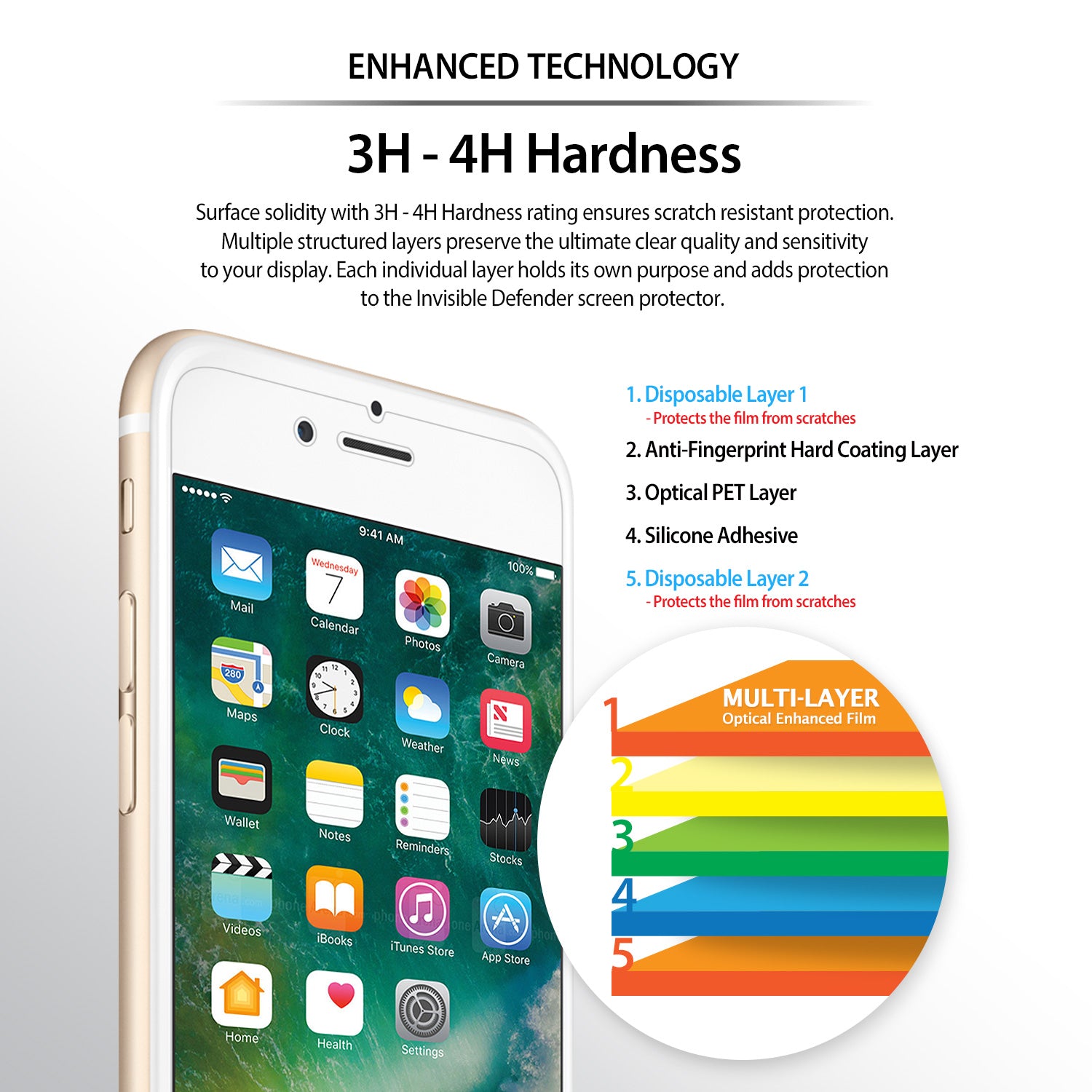 iPhone SE Screen Protector | Film (4P) - 3H - 4H Hardness. 