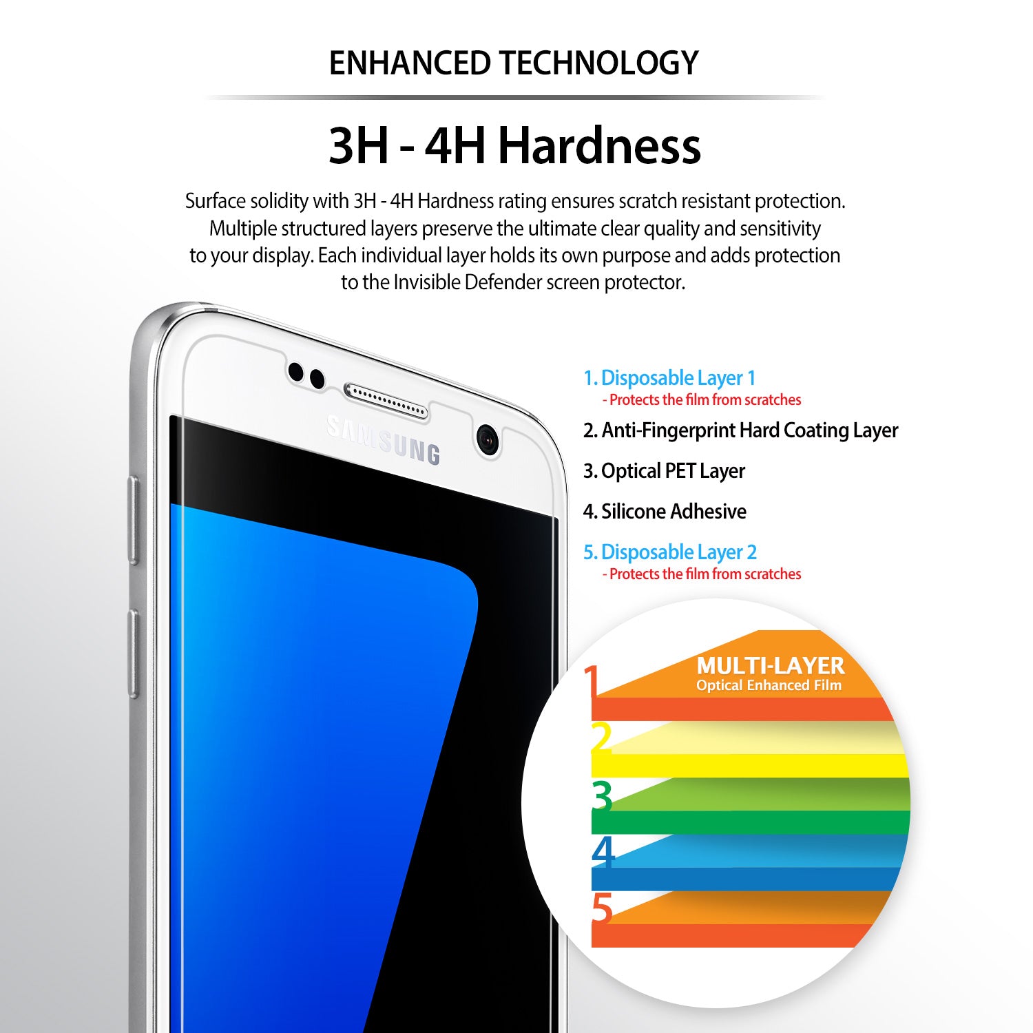 Galaxy S7 Screen Protector | Film (4P) - Enhanced Technology. 3H-4H Hardness.