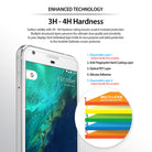 Google Pixel XL Screen Protector | Film (4P) - Enhanced Technology. 3H - 4H Hardness