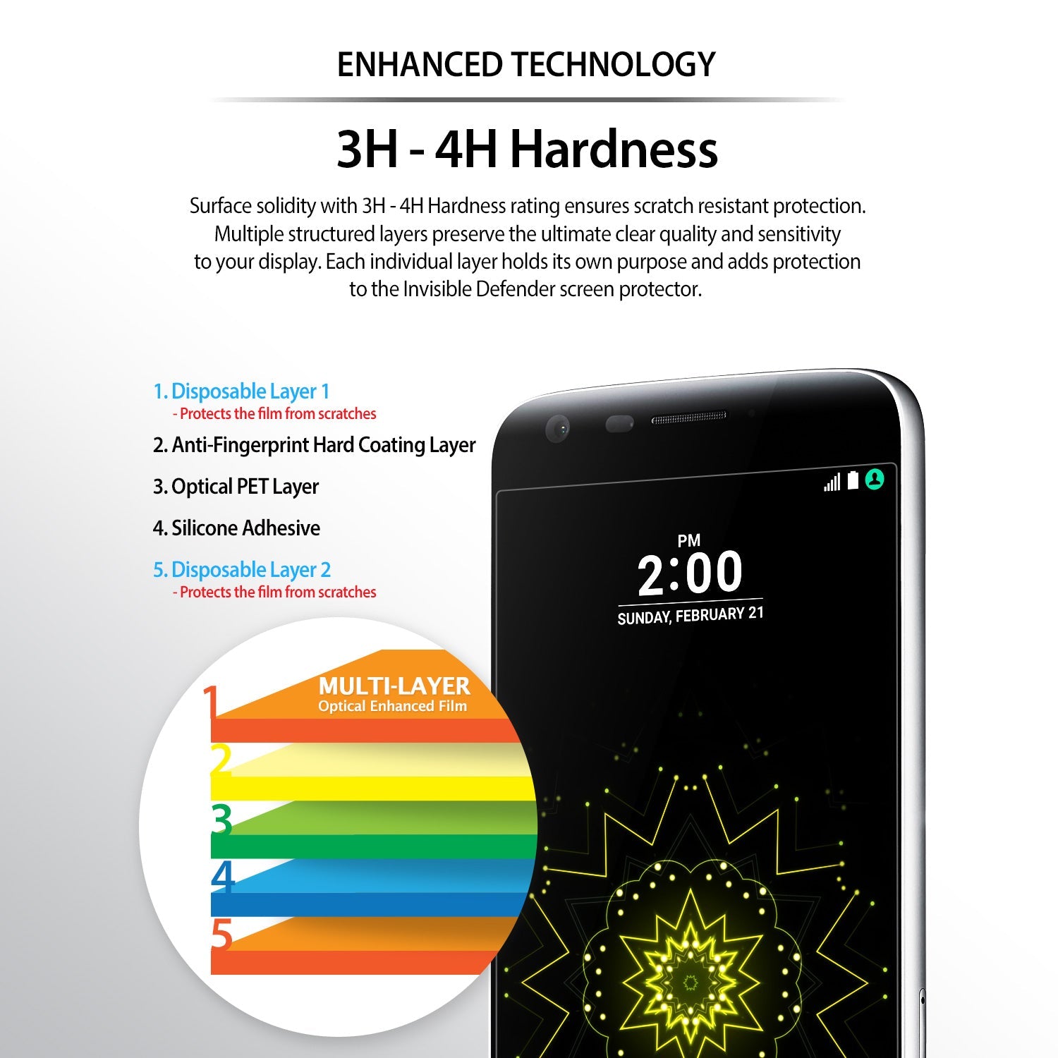 LG G5 Screen Protector | Invisible Defender - LG G5 Screen Protector - Diagram showing five protective layers of an Invisible Defender film on an LG G5 smartphone.