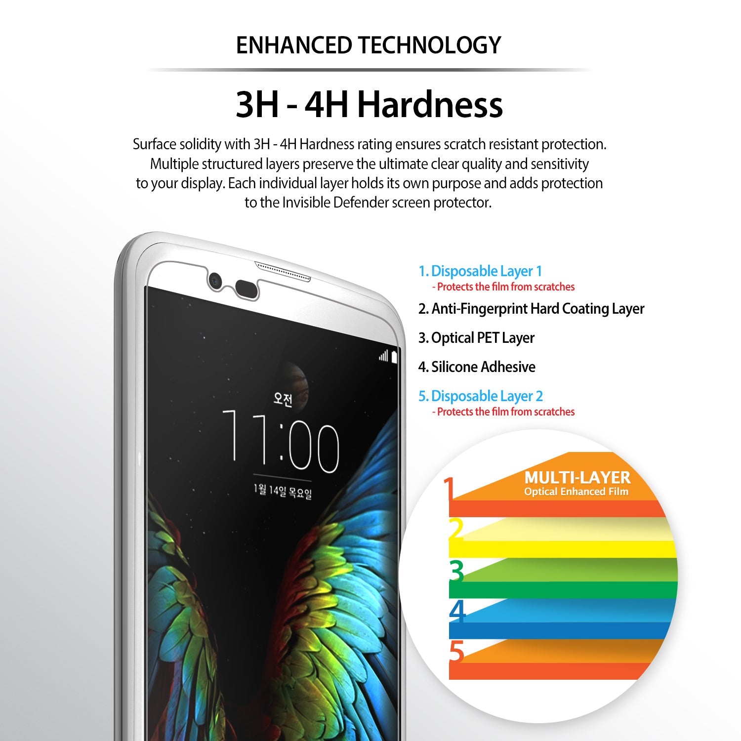 LG K10 Screen Protector | Invisible Defender - LG K10 Screen Protector - Diagram showing five layers of screen protector film applied to an LG K10 smartphone display.