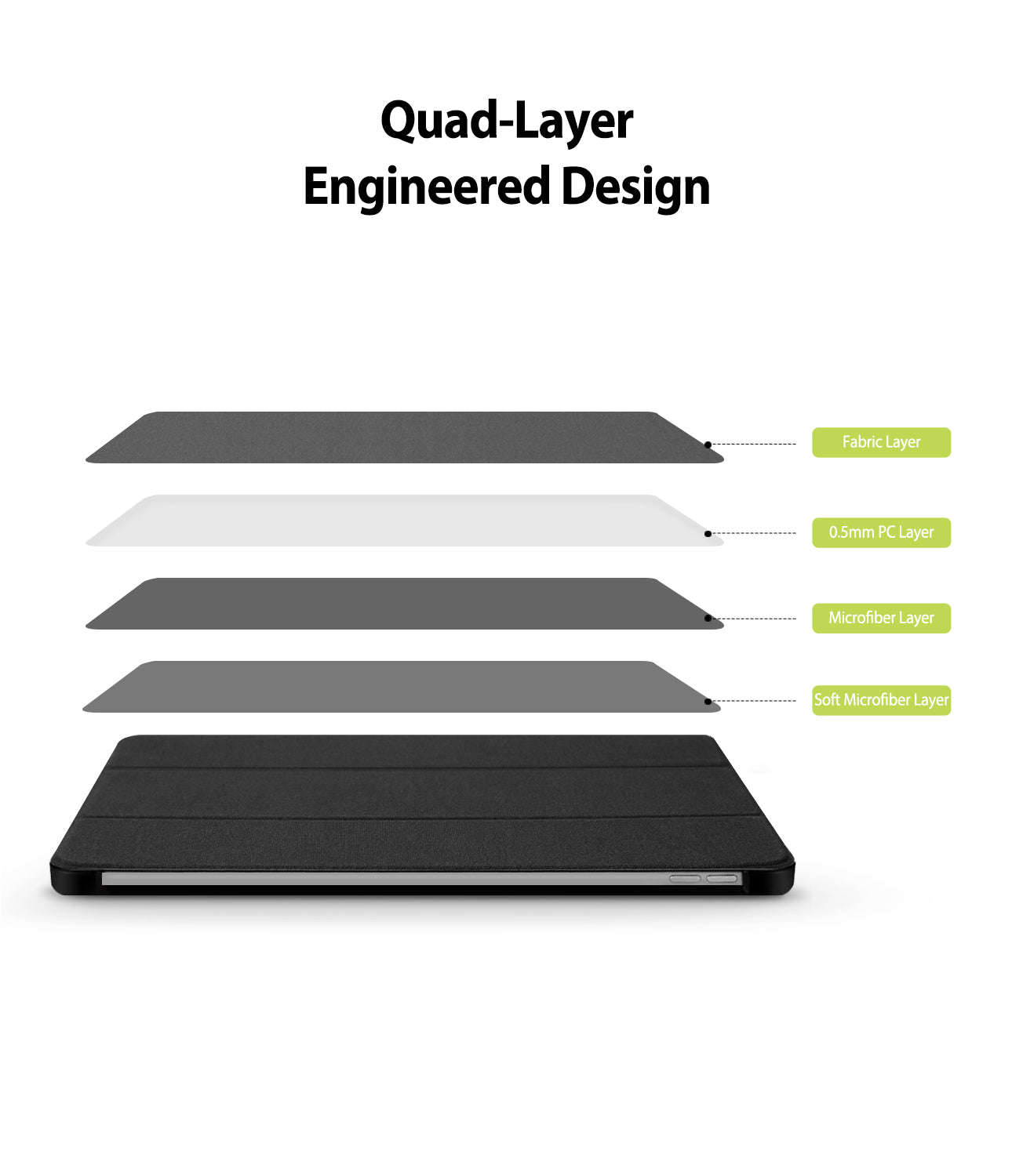 Smart Cover Apple Pencil Stand | iPad - A quad-layer protective case for a tablet, shown in an exploded view with the text 'Quad-Layer Engineered Design' and labels pointing to each layer: Fabric Layer, 6mm PC Layer, Microfiber Layer, and Soft Microfiber Layer.