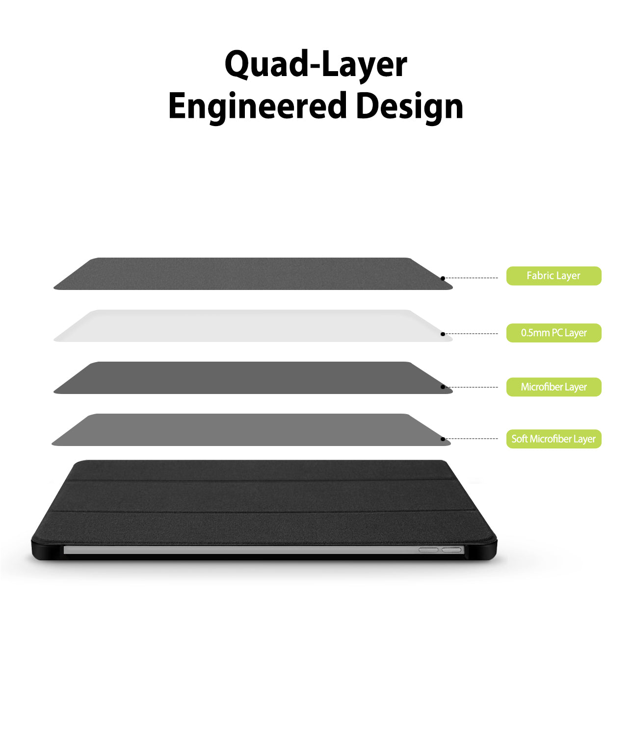 Smart Cover Apple Pencil Stand | iPad - A product diagram showing a quad-layer designed laptop sleeve or cover, with labeled layers: Fabric Layer, 0.3mm PC Layer, Microfiber Layer, and Soft Microfiber Layer, plus the headline 'Quad-Layer Engineered Design' on a white background.