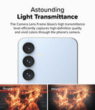 Astounding Light Transmittance