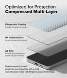 Optimized for Protection  - Compressed Multi-Layer