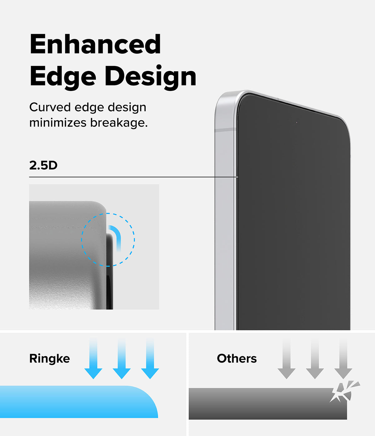 Bundle 15% Galaxy S26 FE Screen Protector | Easy Slide Tempered Glass all-groups - Promotional graphic for a smartphone edge protector or case, showing a close-up of a phone corner with text reading 'Enhanced Edge Design' and '2.5D,' plus a comparison diagram comparing Ringke and Others materials.
