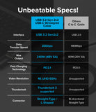 Unbeatable Specs - Overall Specs