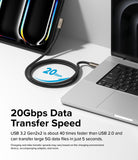 20Gbps Data Transfer Speed