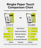 iPad Pro 11" (M4) Screen Protector | Paper Touch Film - Ringke Paper Touch Comparison Chart. Compare the distinctive points of the Soft and Hard films.