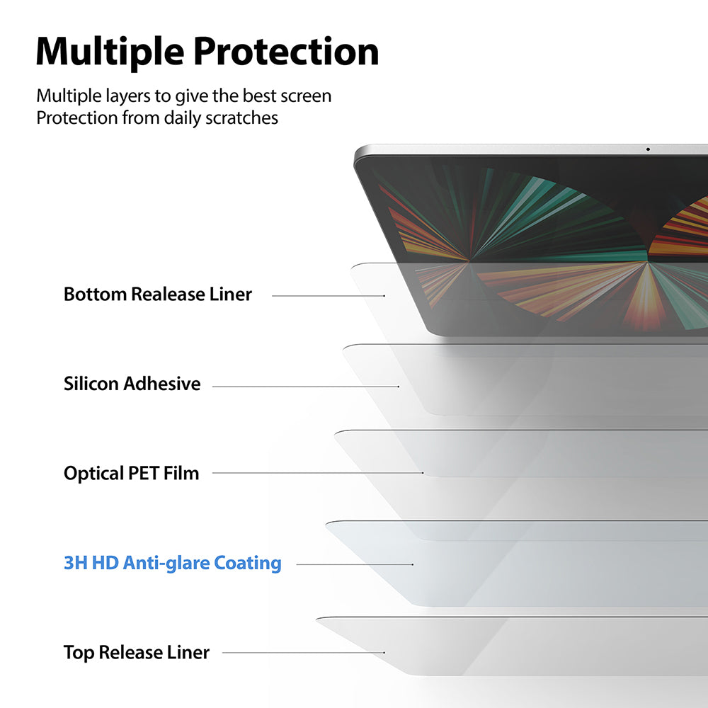 multiple layer protection