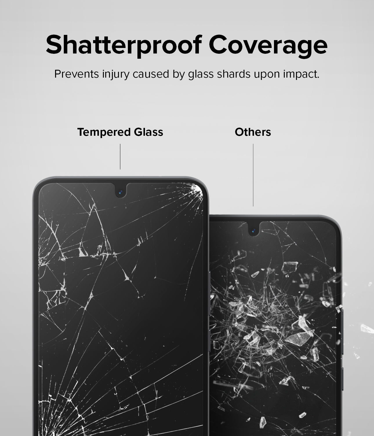 Shatterproof Coverage - Prevents injury caused by glass shards upon impact.