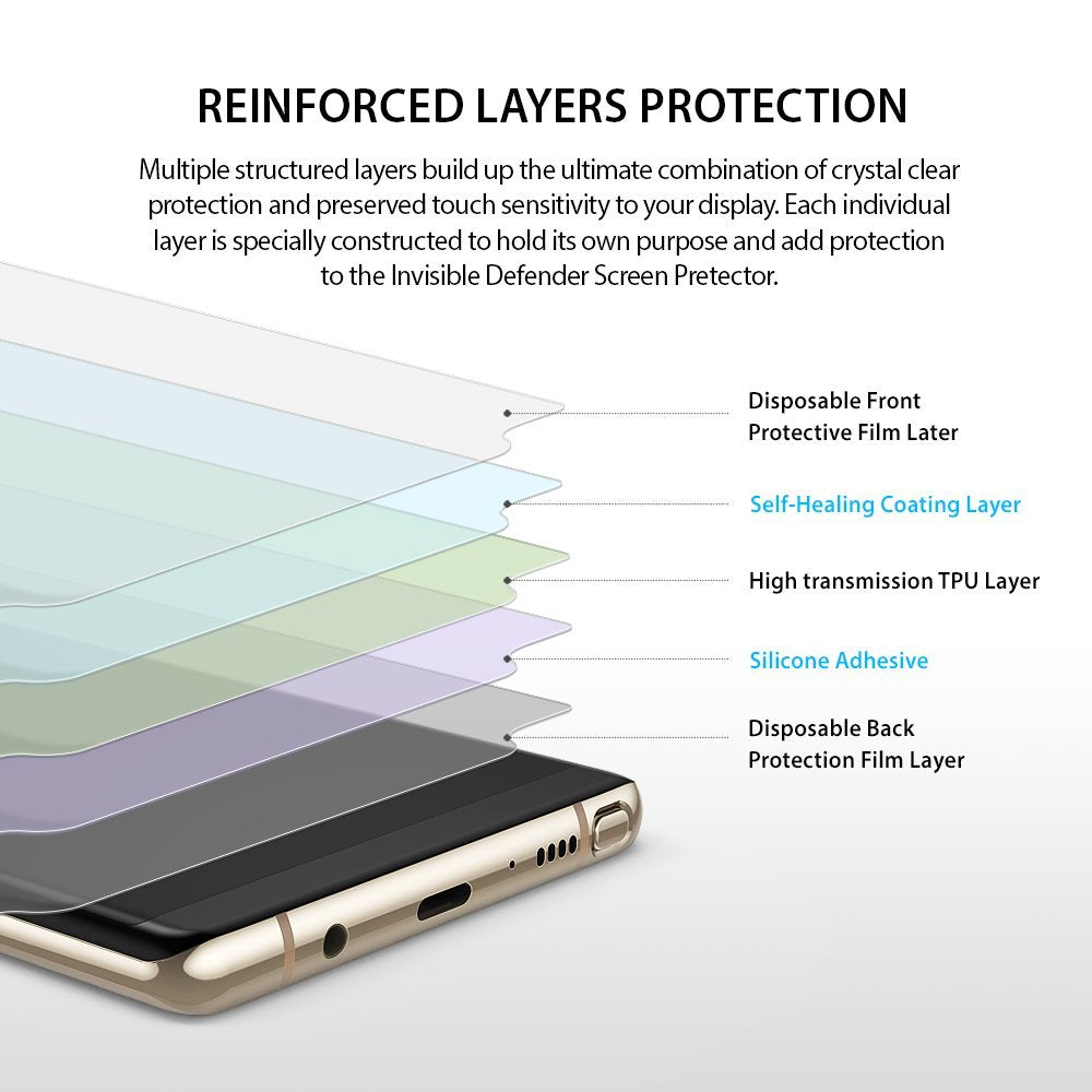 Galaxy Note 8 [INVISIBLE DEFENDER] Full Coverage Screen Protector - Exploded view showing five layers of screen film.
