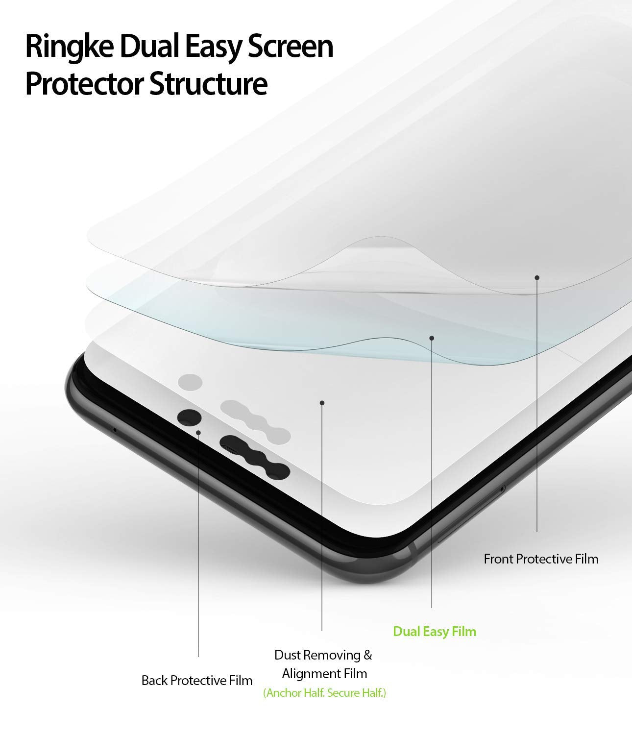 ringke dual easy screen protector structure