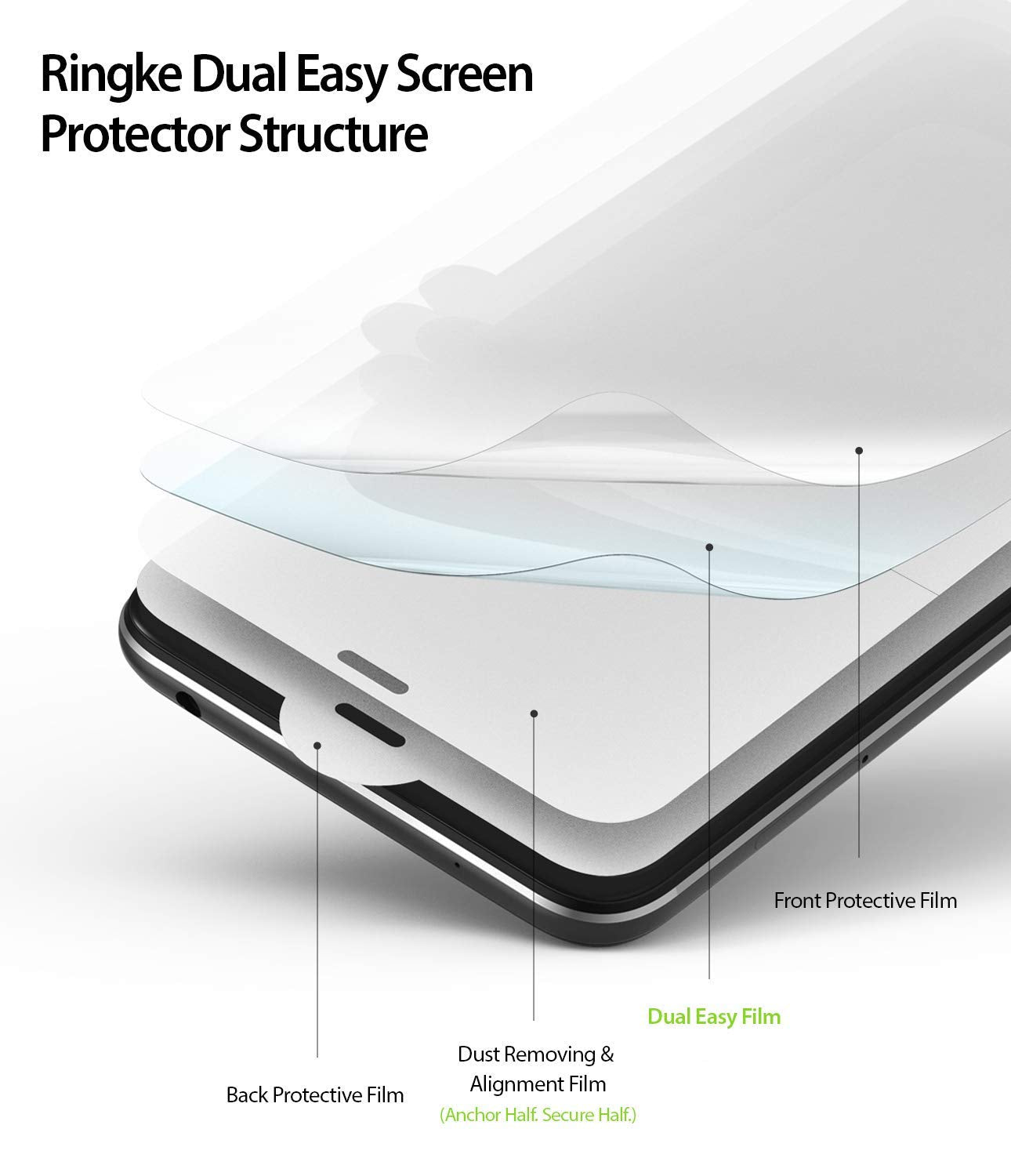 4 layer protector structure