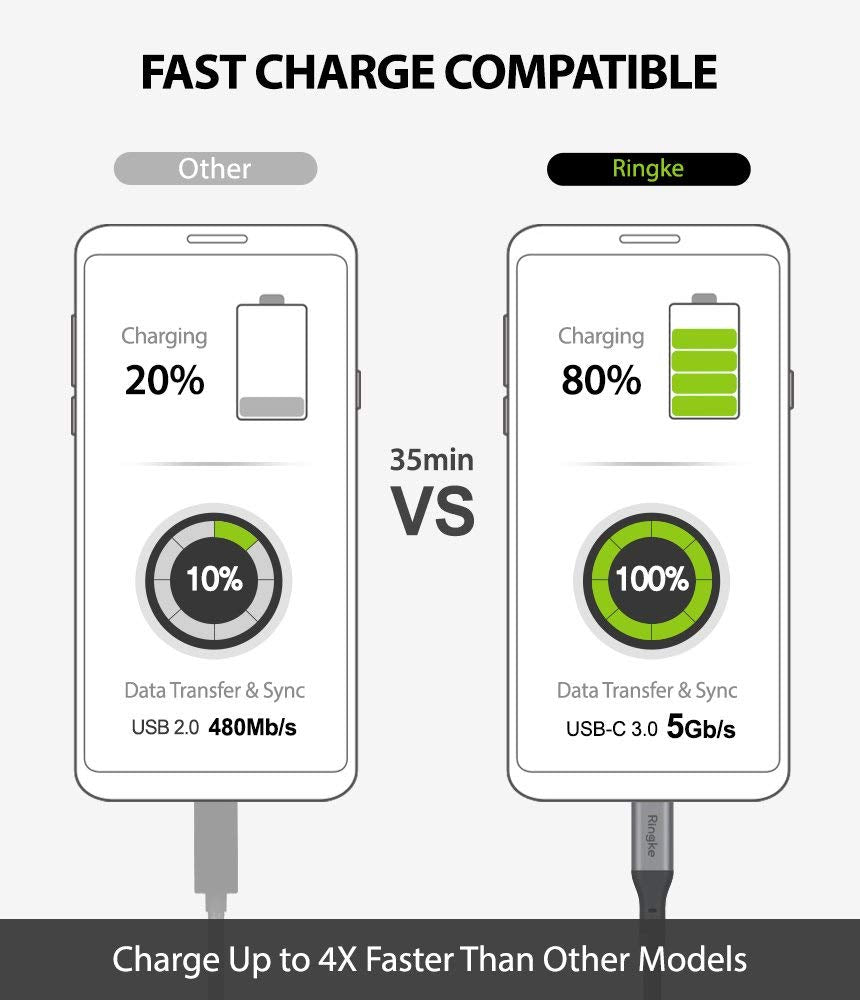 fast charge compatible