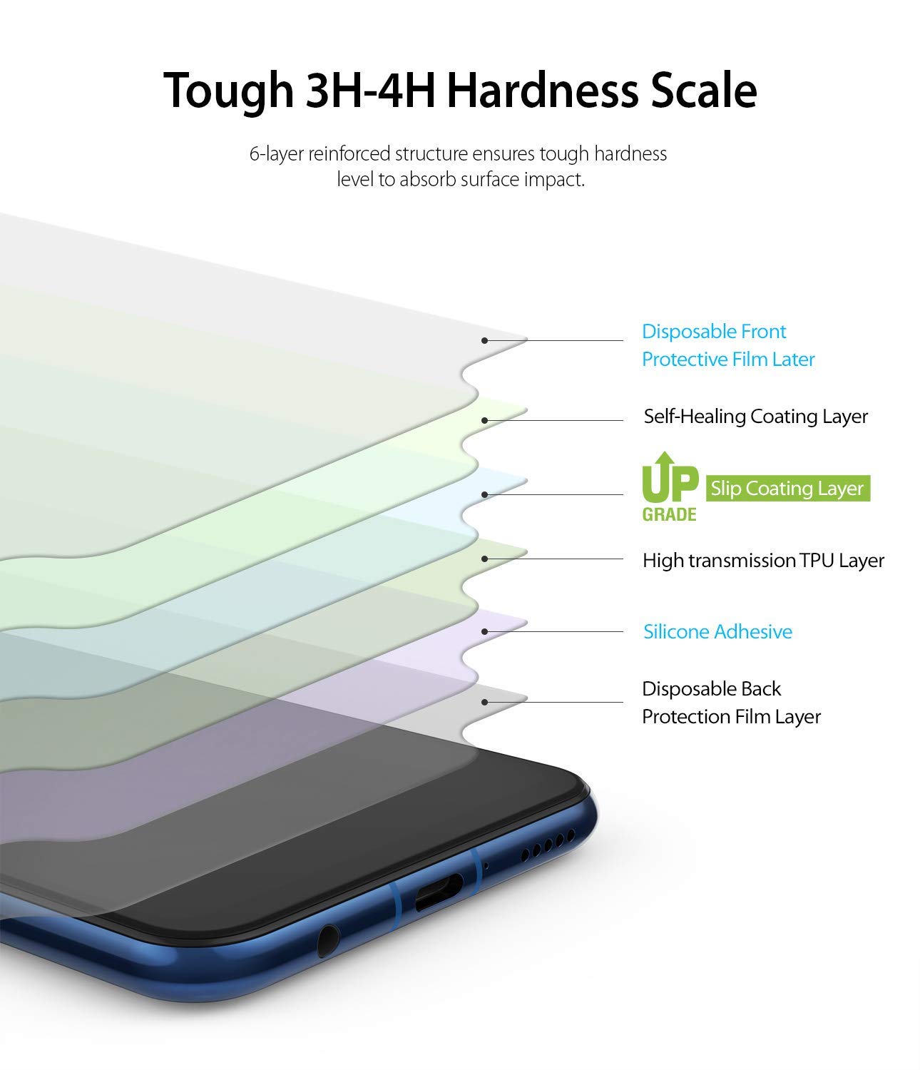 tough 3h-4h hardness scale