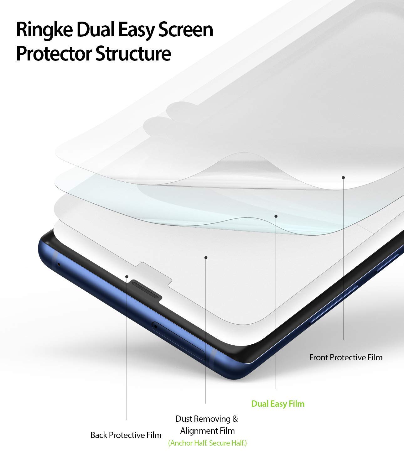 4 layer construction PET film screen protector for galaxy note 8