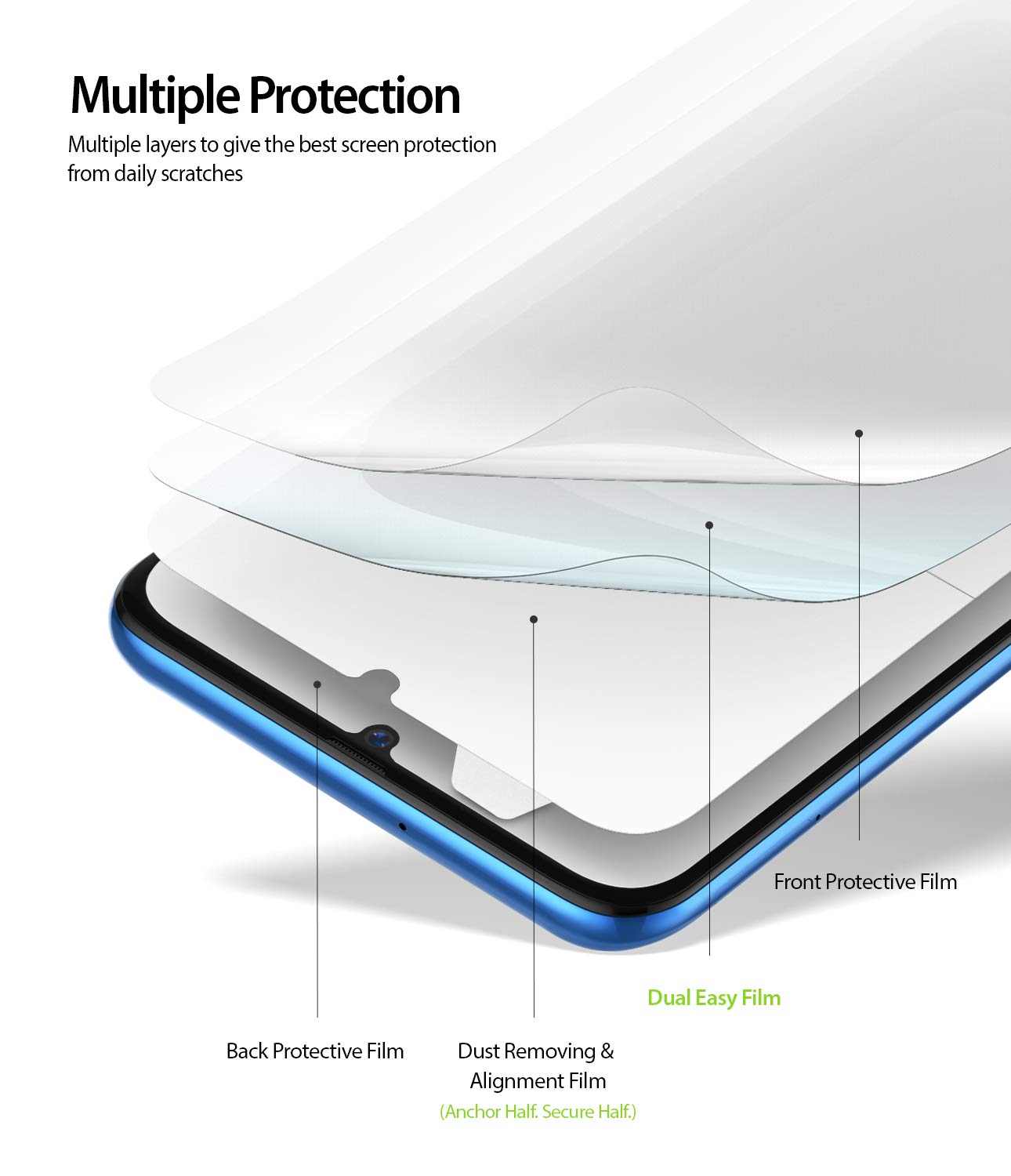 multiple layers to give the best screen protection from daily scratches