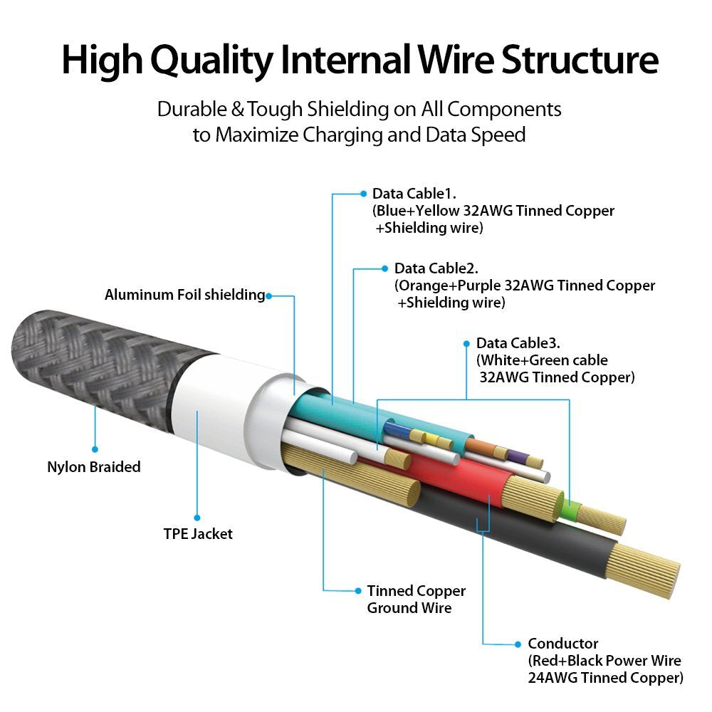 ringke usb type c cable 3 4ft