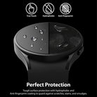 Perfect protection