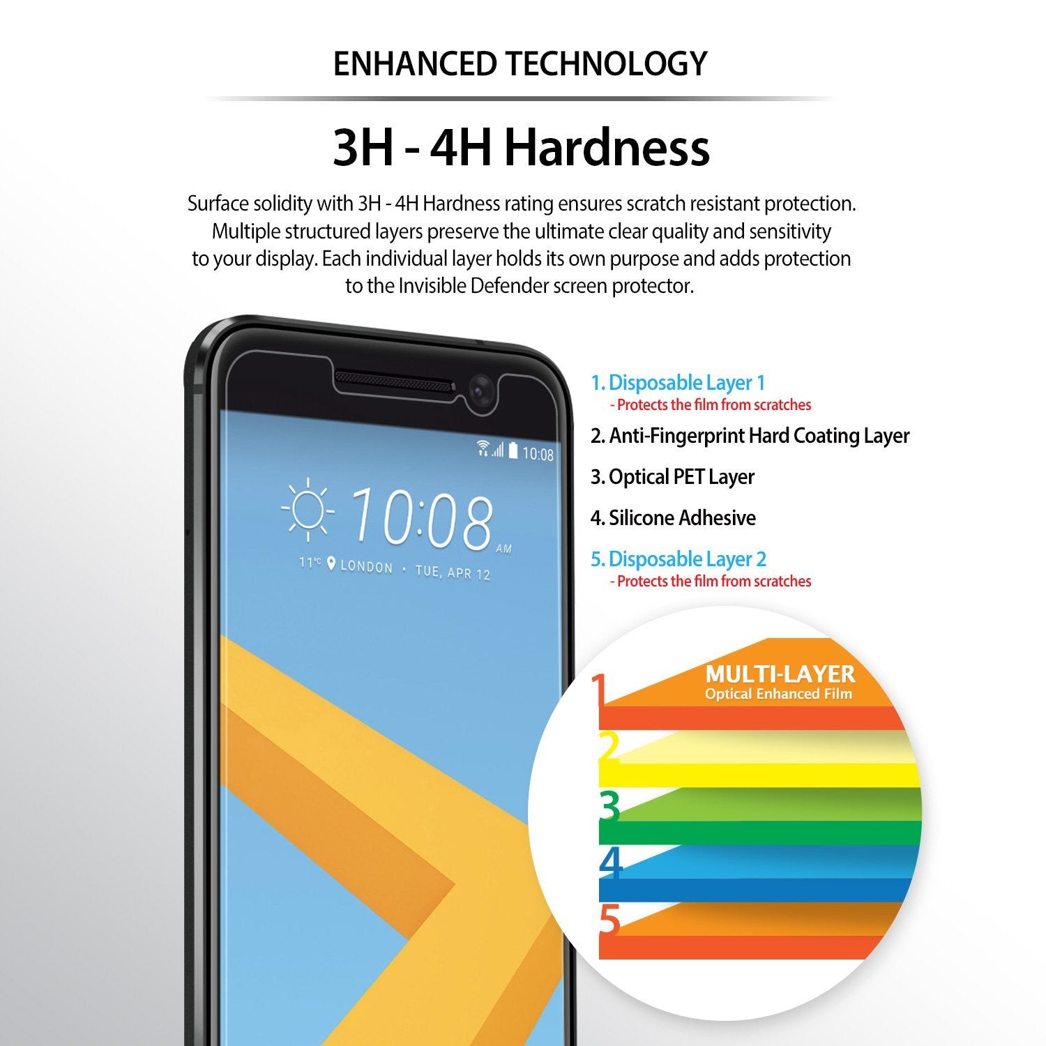 enhanced technology - 3h -4h hardness