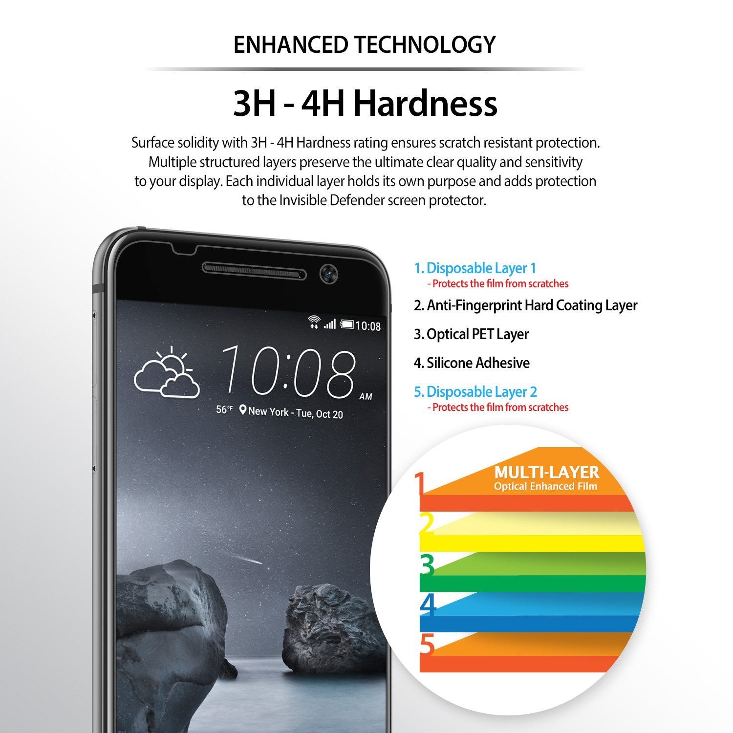 enhanced technology - 3h - 4h hardness