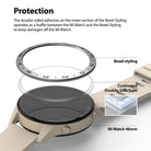 Protection