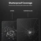 Shatterproof coverage