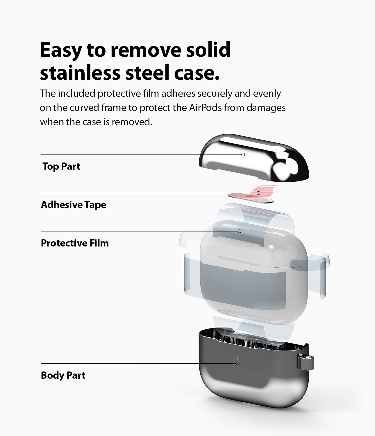 Included protective film adheres securely and evenly on the curved frame to protect AirPods from damage when case is removed