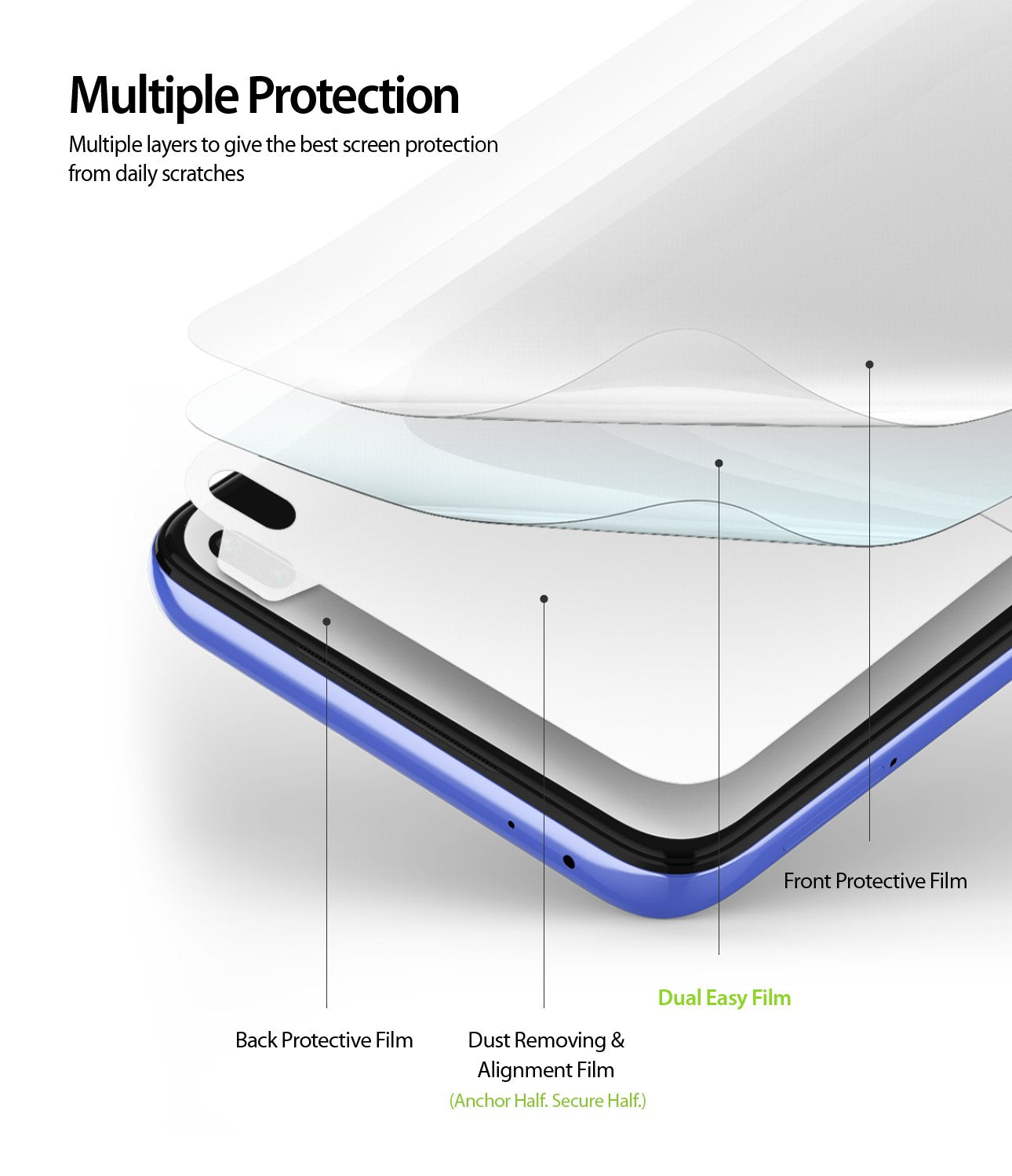 multiple layers to give the best screen protection from daily scratches
