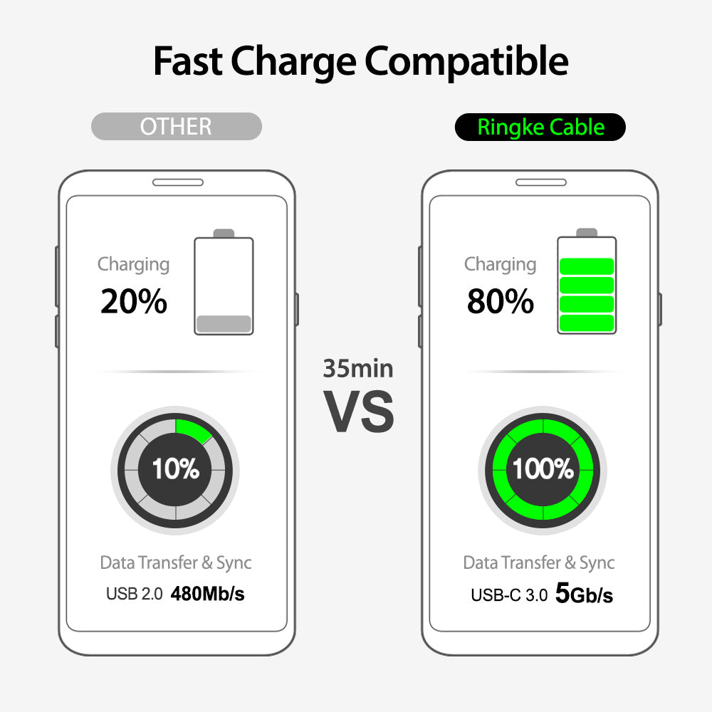 fast charging compatible 