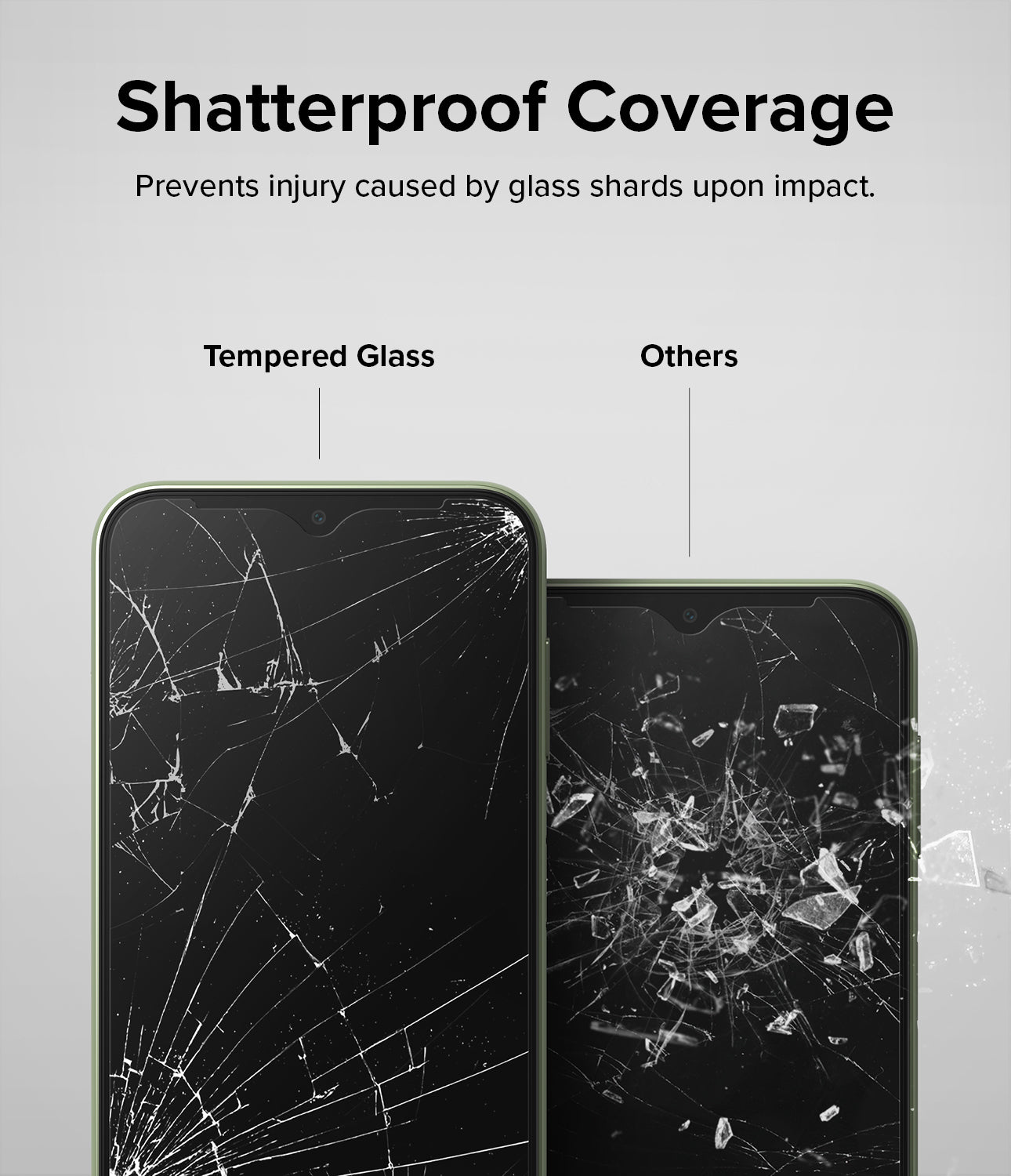 Shatterproof Coverage l Prevents injury caused by glass shards upon impact.