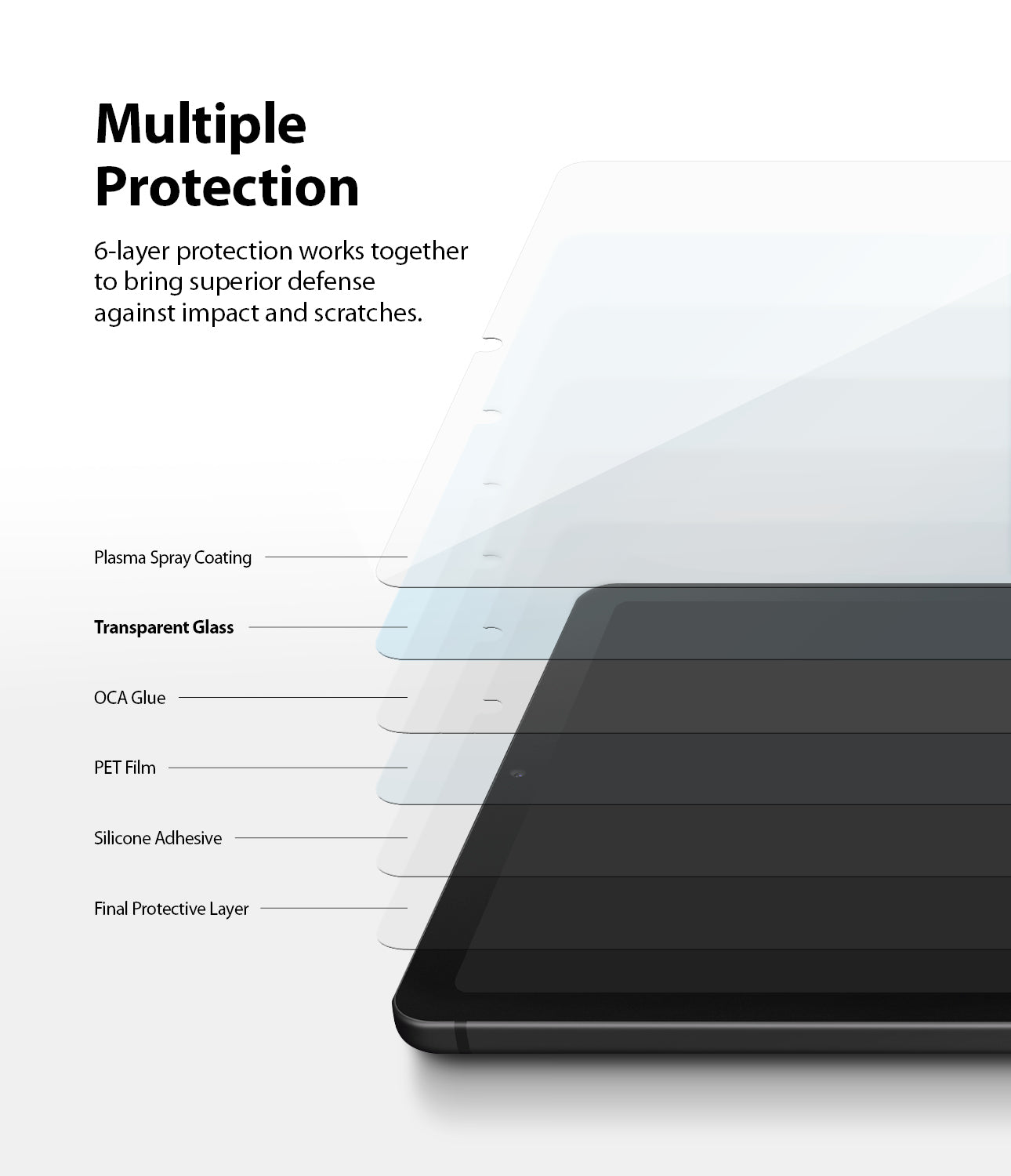 multiple protection - 6 layer protection works together to bring superior defense against impact and scratches