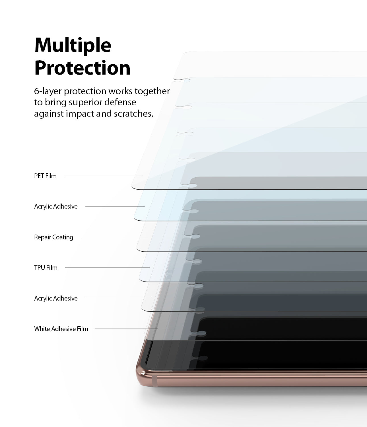 6 layer protection works together to bring superior defense against impact and scratches