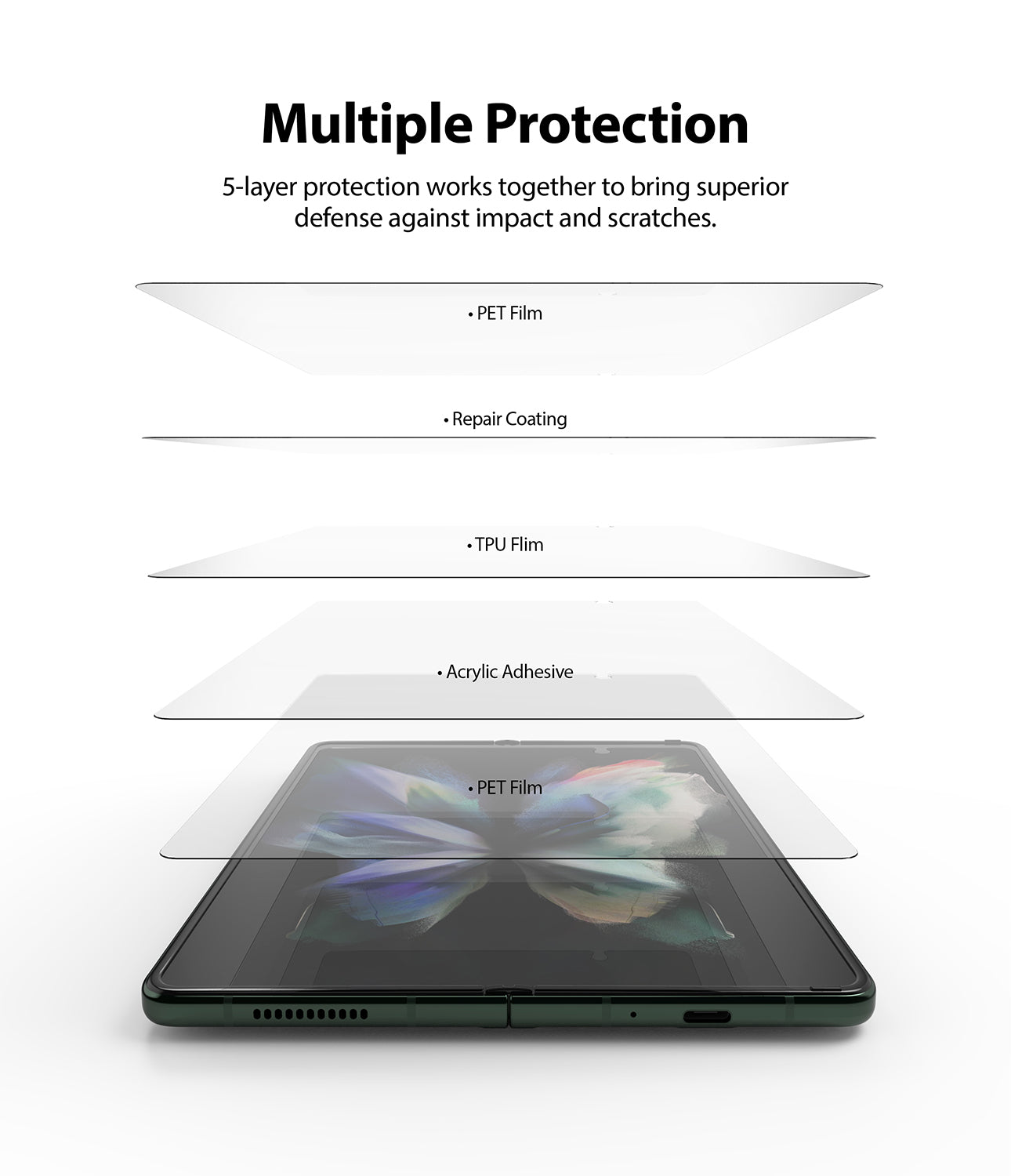 5-layer protection