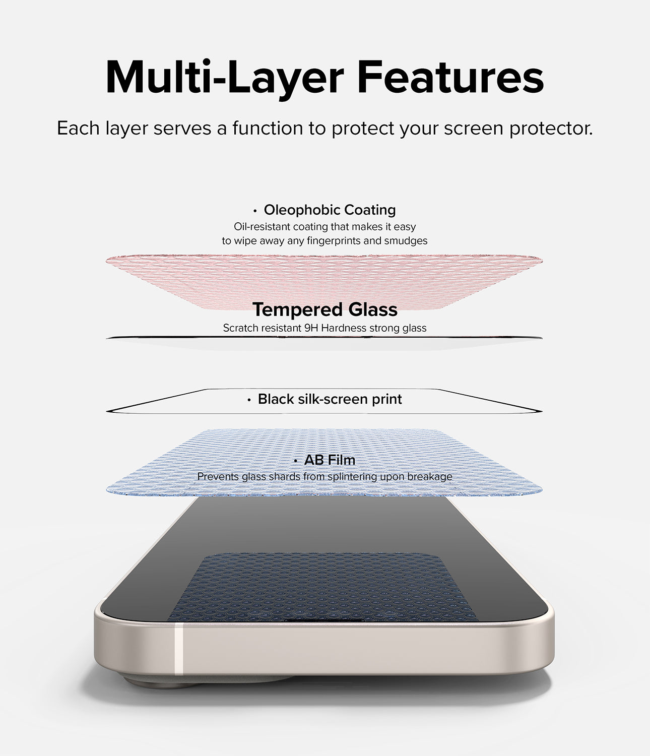 iPhone 14 Plus / 13 Pro Max Screen Protector | Full Cover Glass - Multi-Layer Features. Each layer serves a function to protect your screen protection.