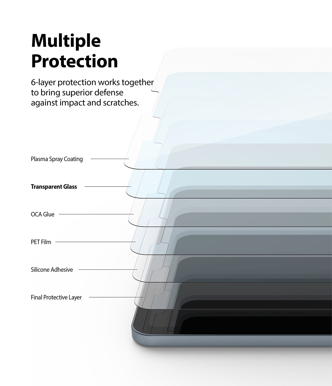 multiple protection -  6 layer protection works together to bring superior defense against impact and scratches