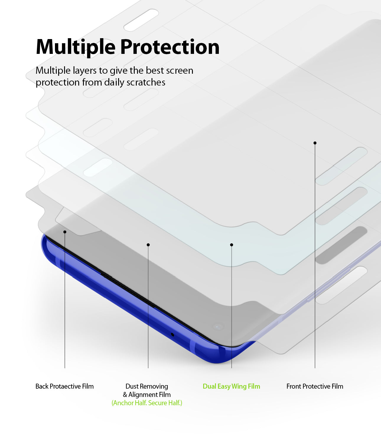 multiple protection
