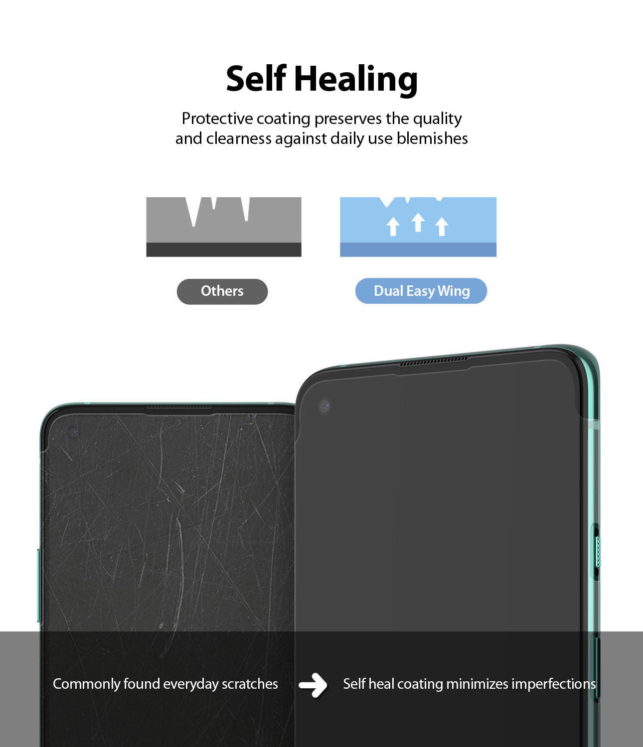 protective coating preserves the quality and clearness against daily use blemishes