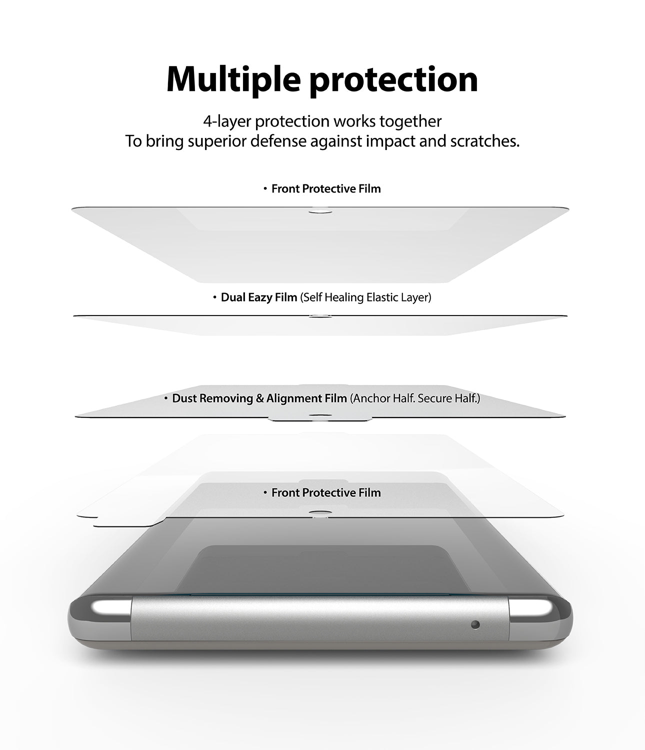 4-layer protection