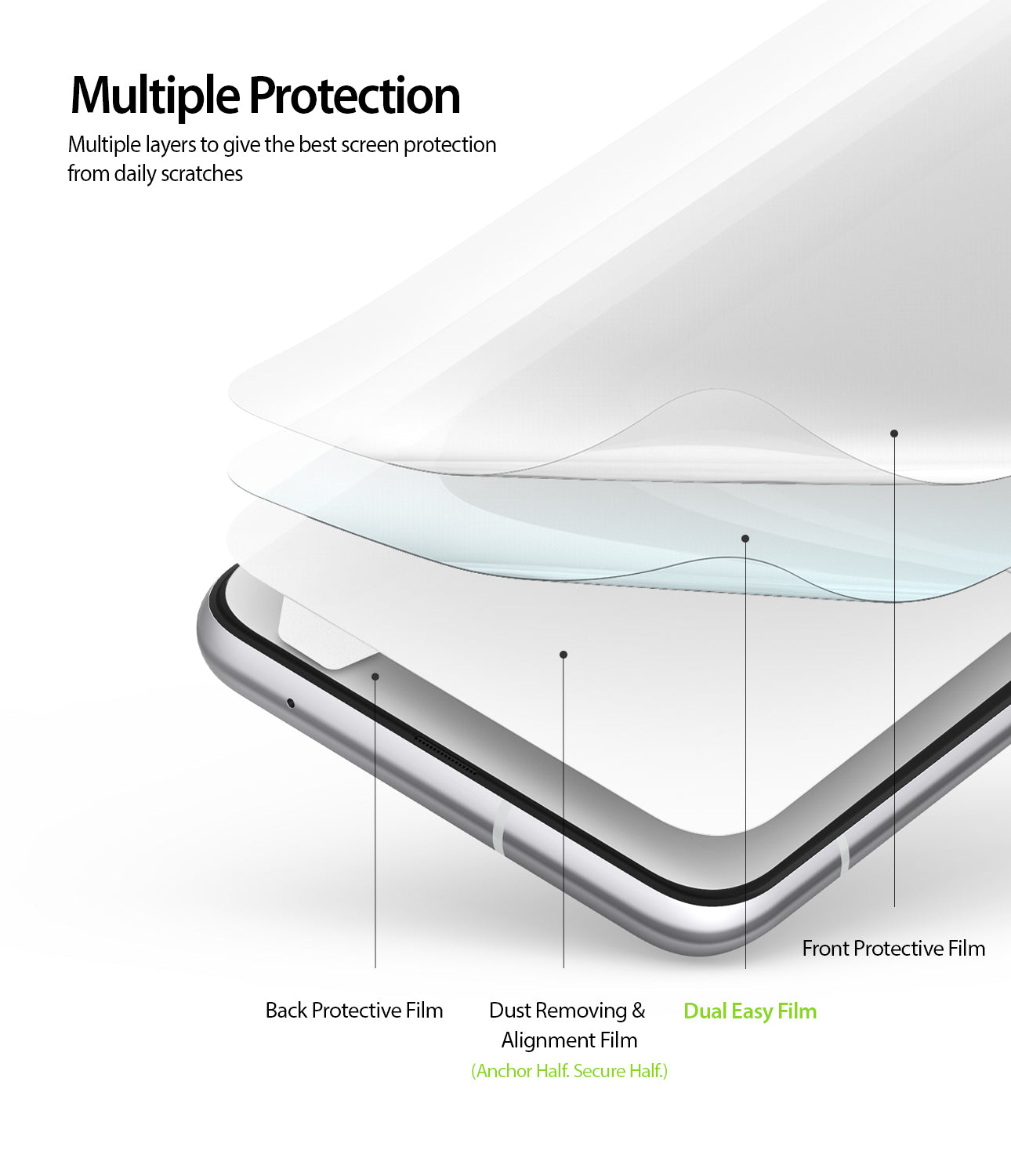 multiple layers to give the best screen protection from daily scratches