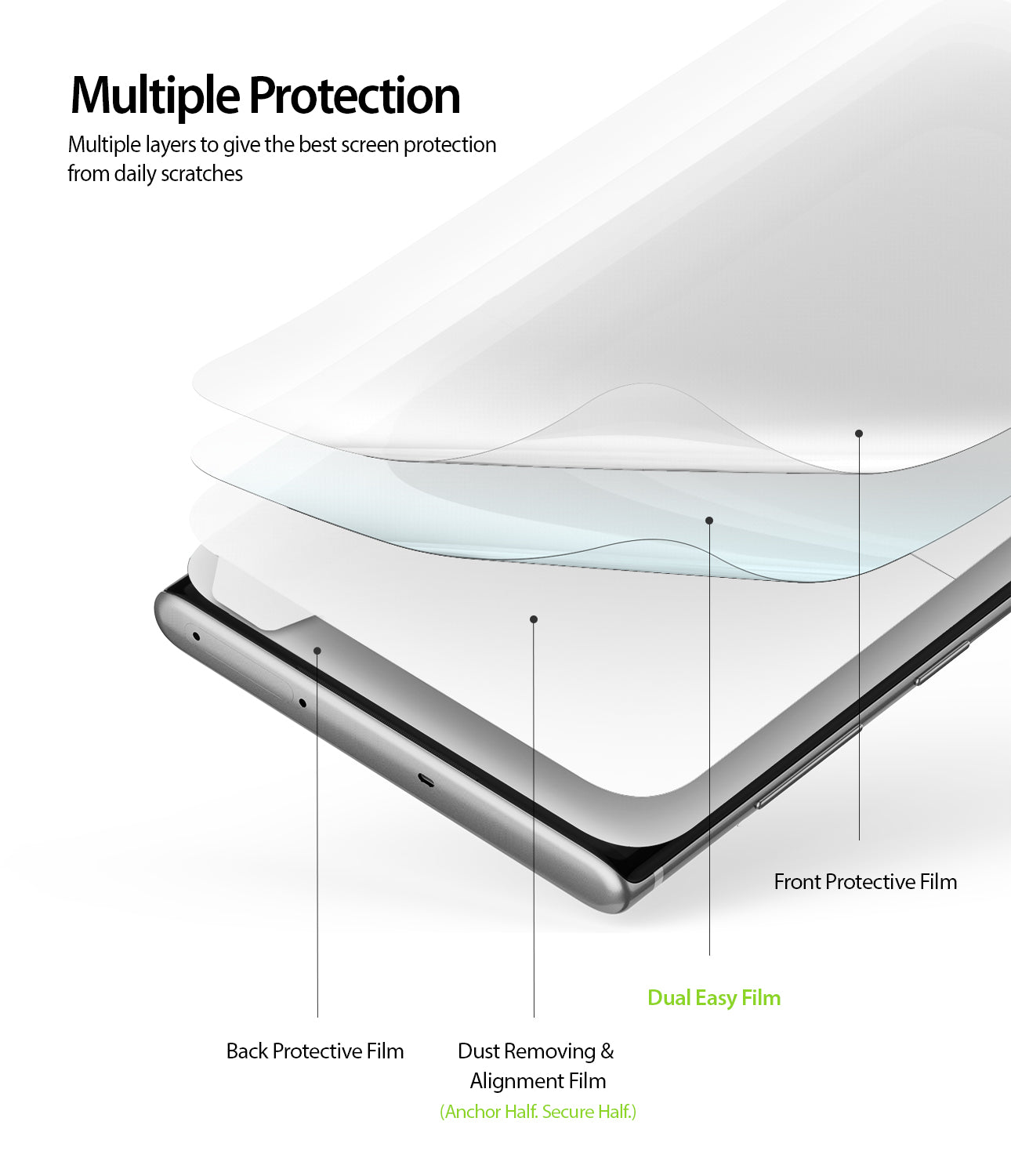 multiple protection with 4 layer application system